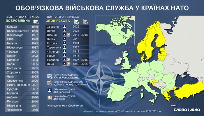 інфографіка