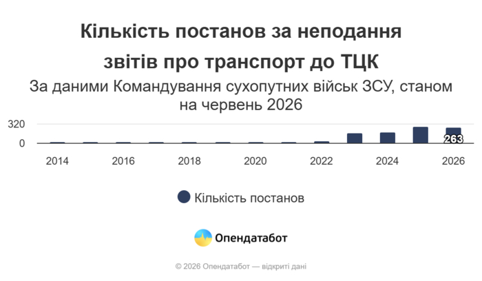 инфографика