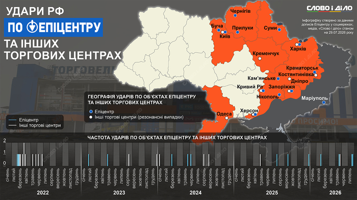 инфографика