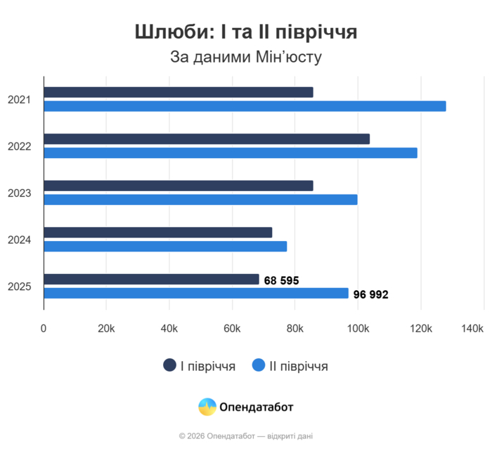 инфографика