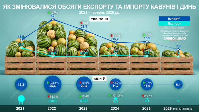 инфографика