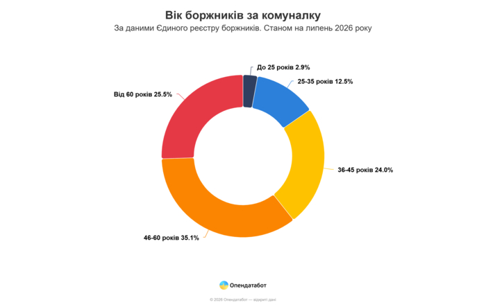 инфографика