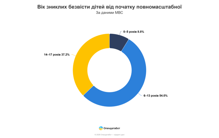инфографика