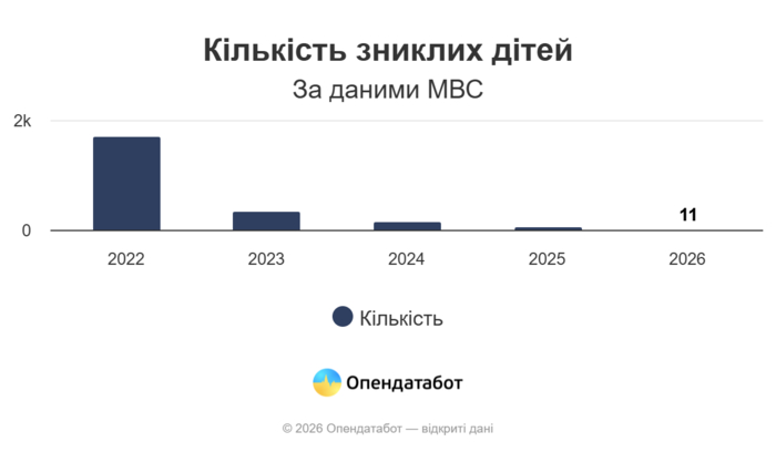инфографика