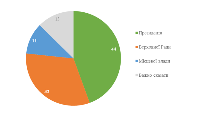 інфографіка