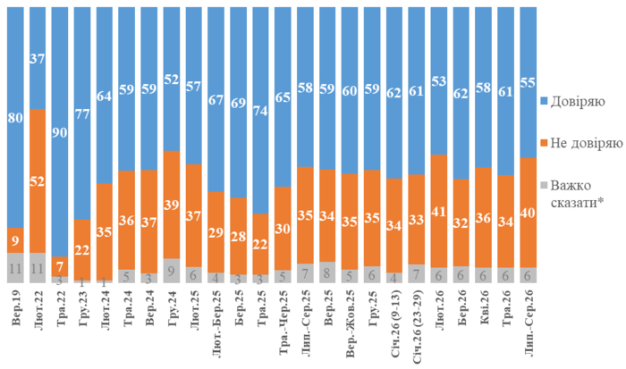 інфографіка