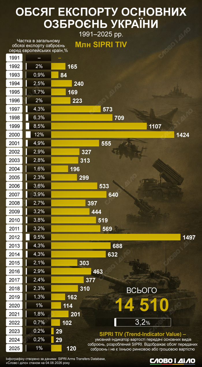 инфографика