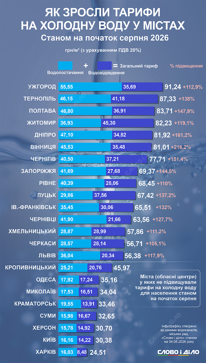 инфографика