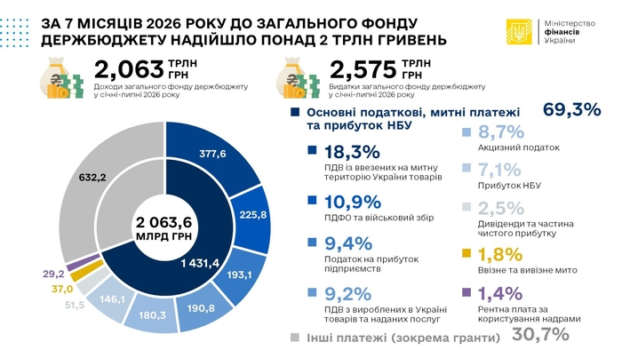 инфографика