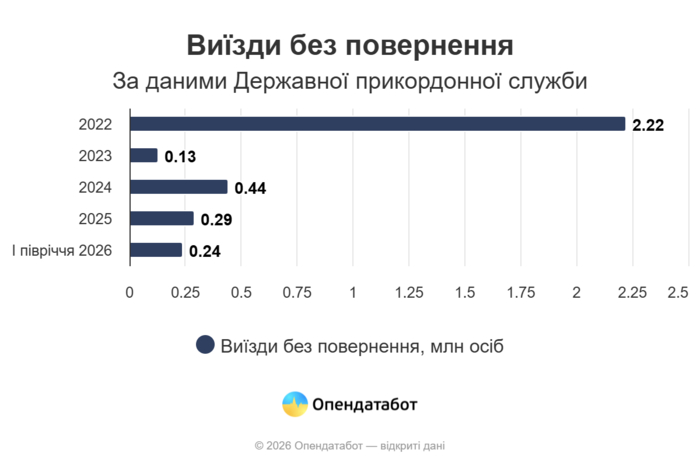 инфографика