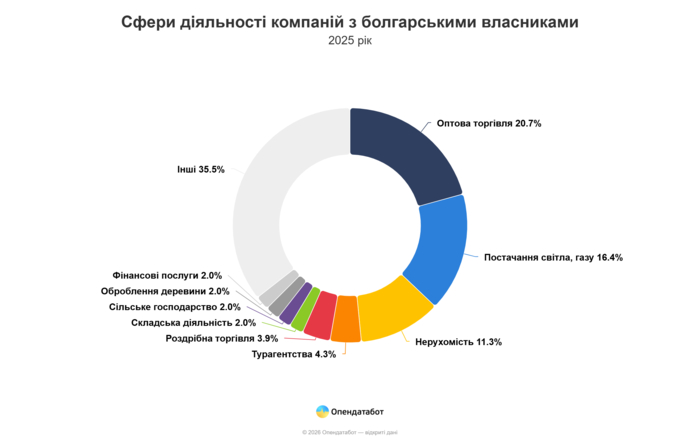 инфографика