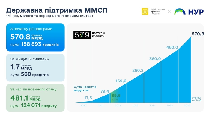 инфографика
