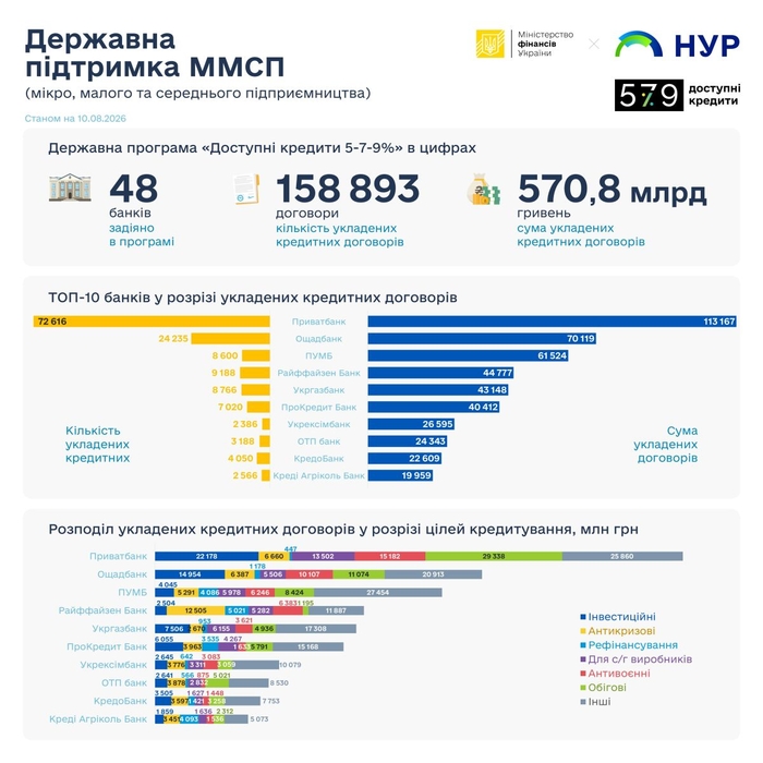 инфографика