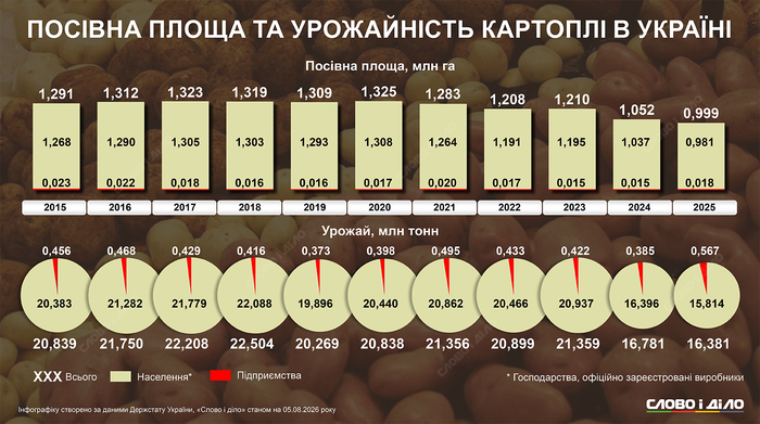 инфографика