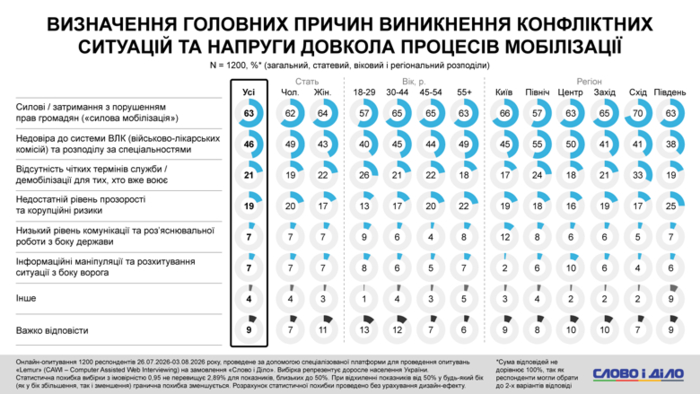 инфографика