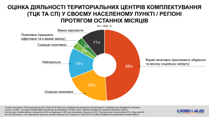 инфографика