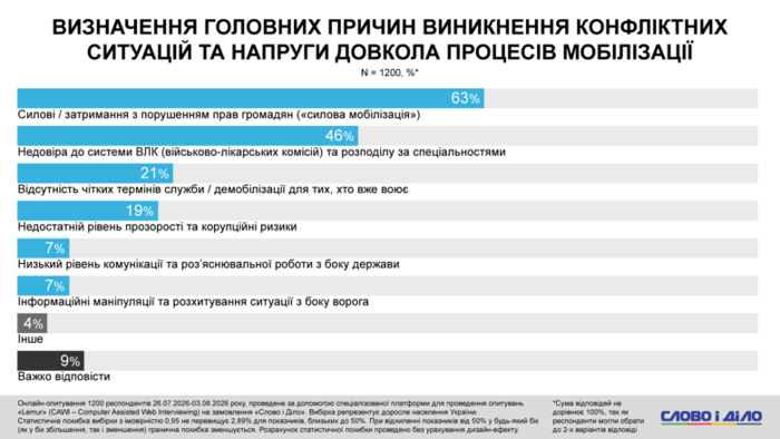 инфографика