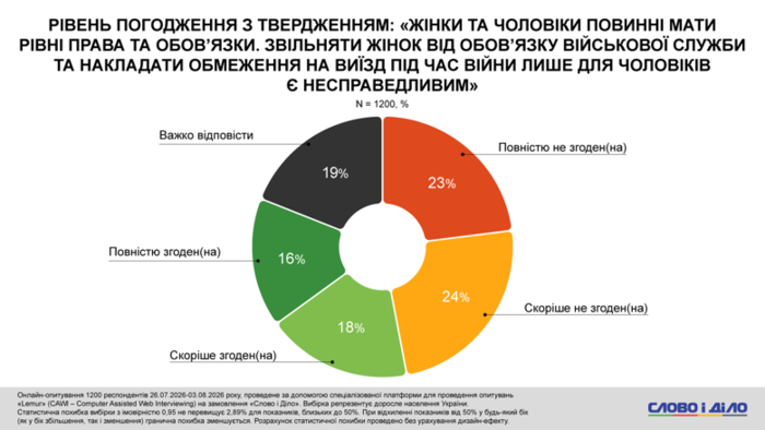 инфографика