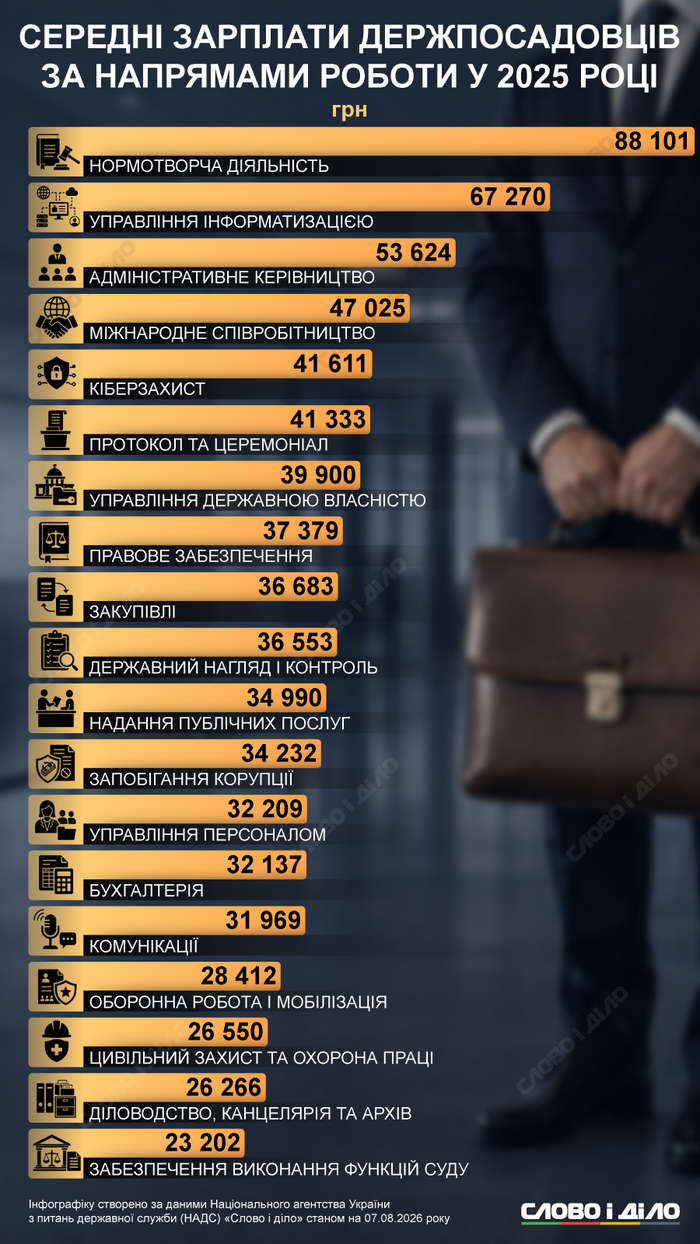 инфографика