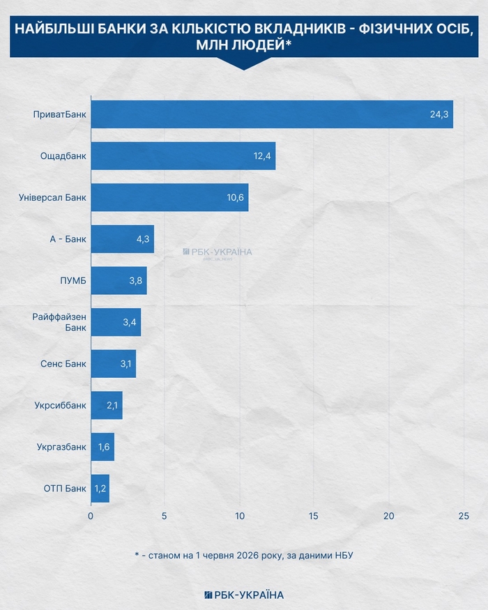 инфографика