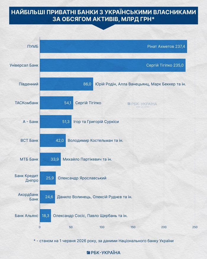 инфографика