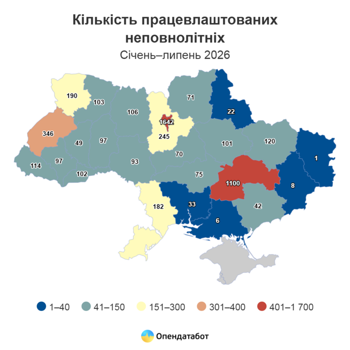 інфографіка