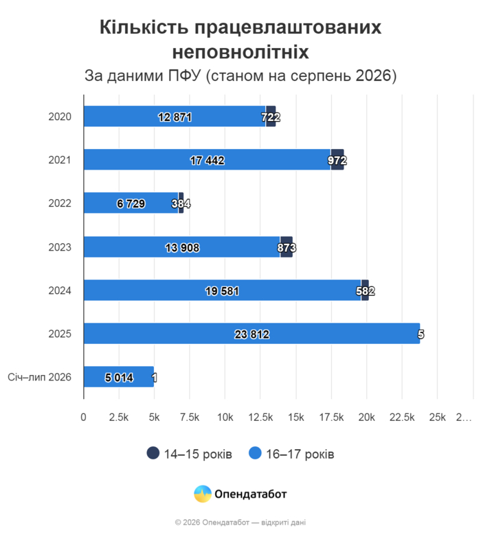 інфографіка