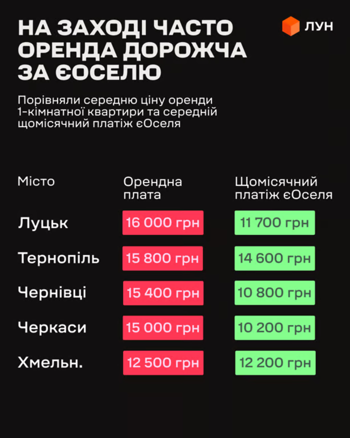 инфографика