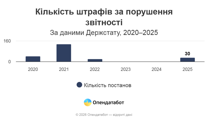 инфографика