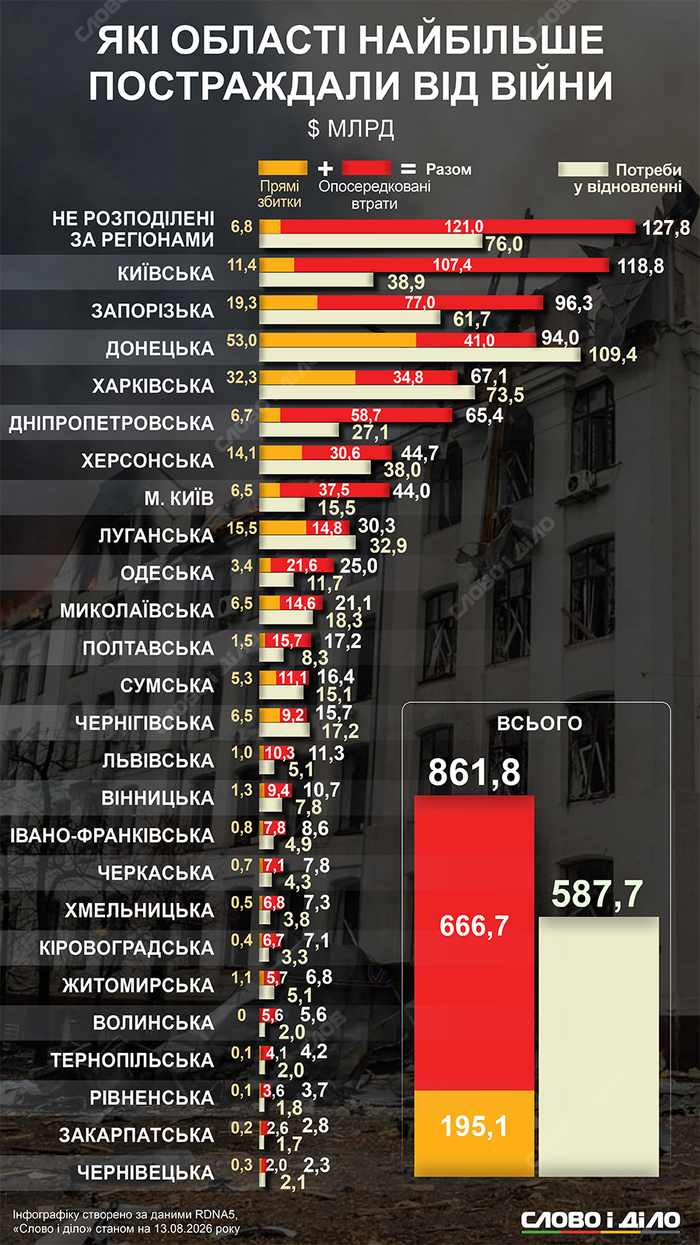 инфографика