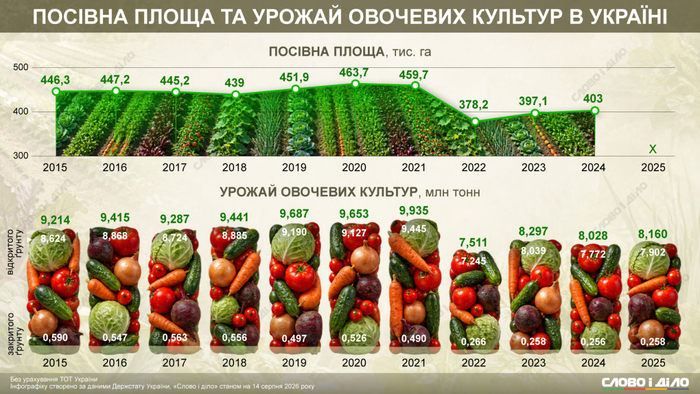 інфографіка