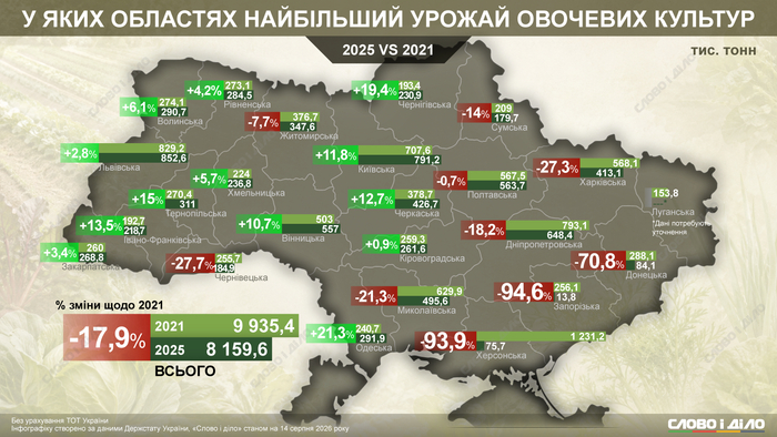 інфографіка