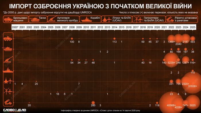 інфографіка
