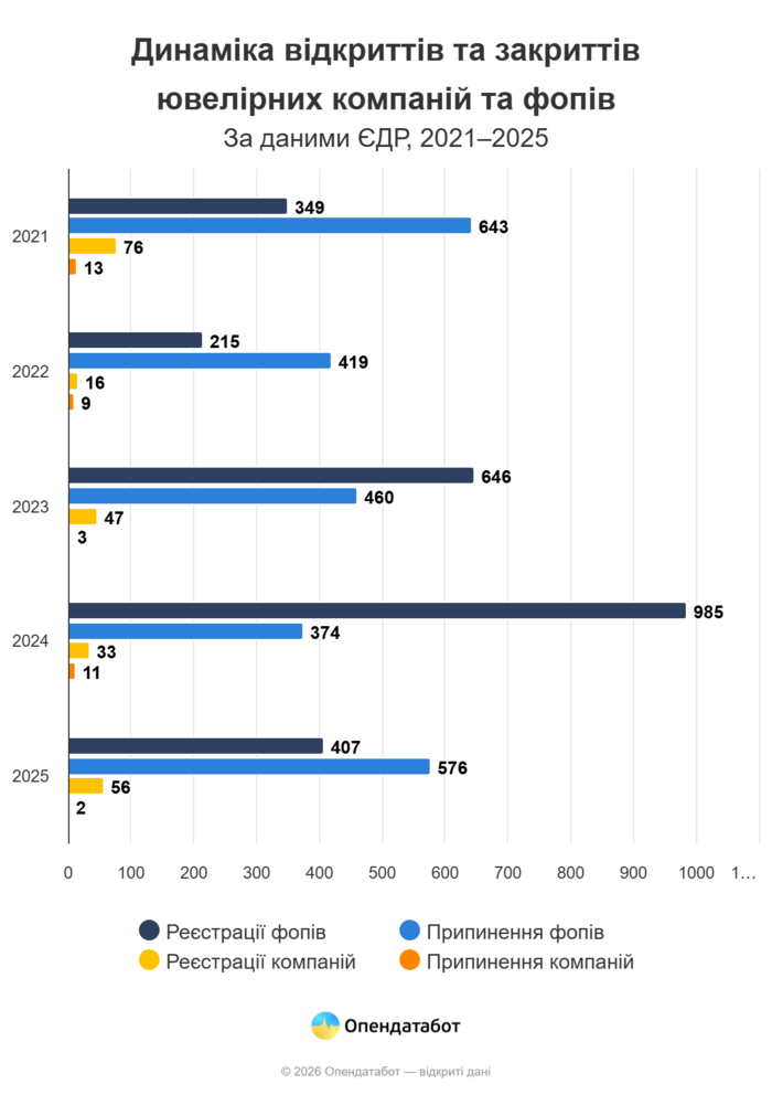 інфографіка