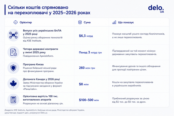инфографика