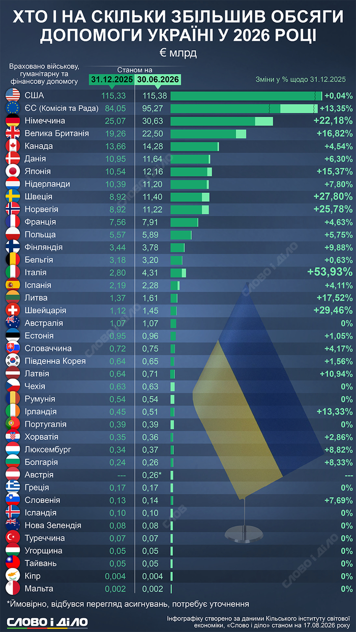 инфографика