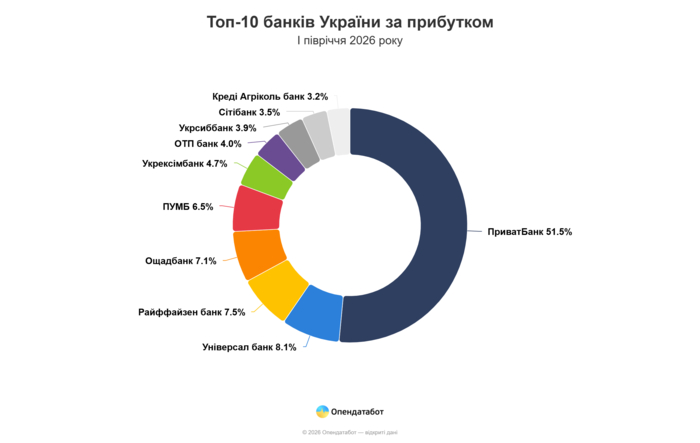инфографика