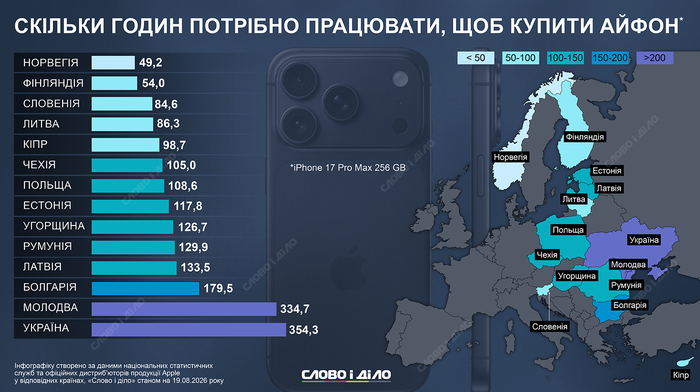 инфографика