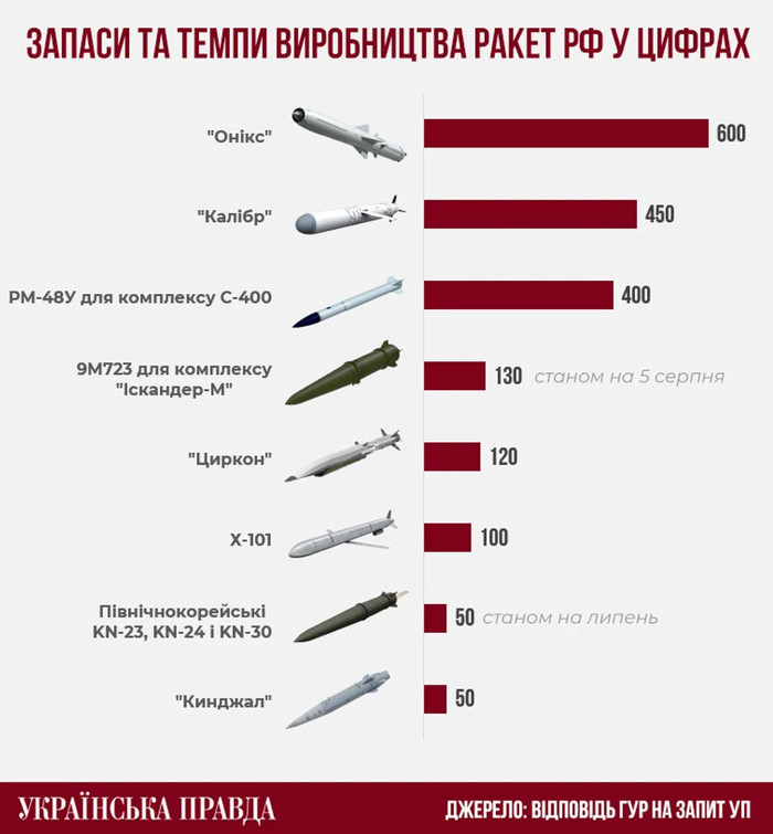 инфографика