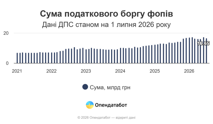 инфографика