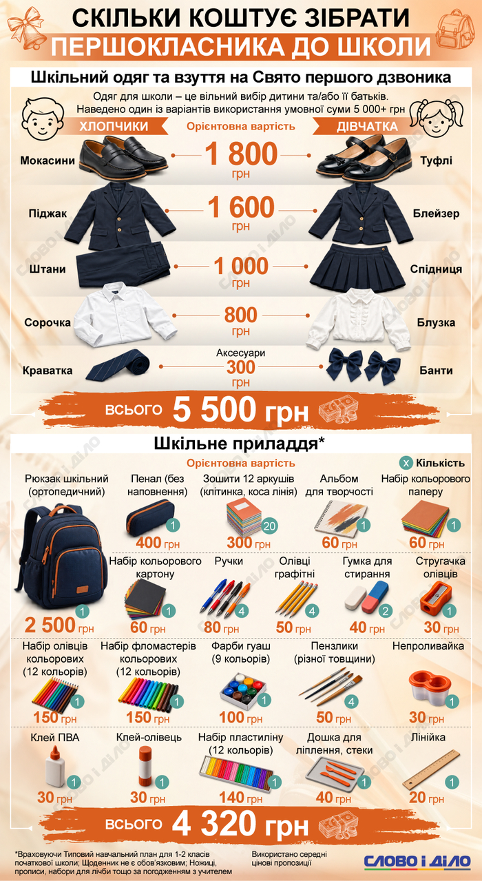 инфографика