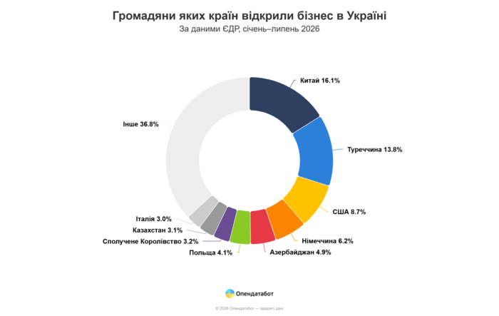 инфографика