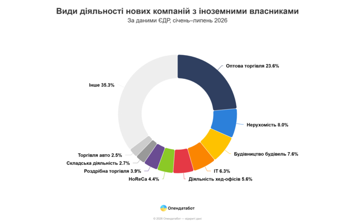 инфографика