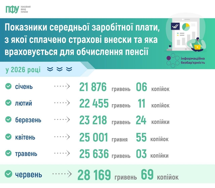 инфографика