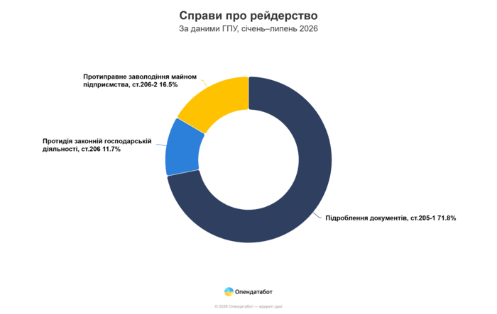 інфографіка