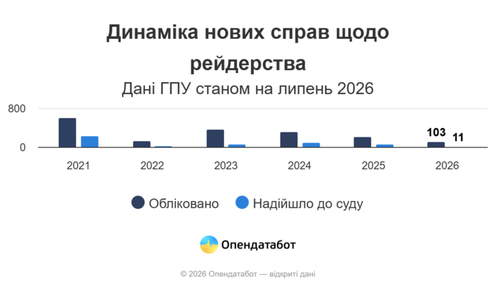інфографіка