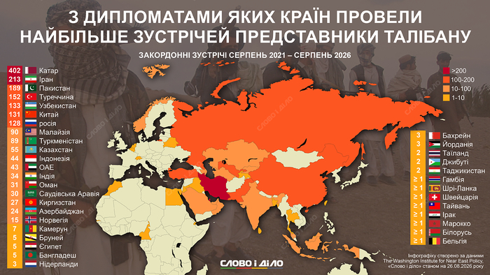 інфографіка