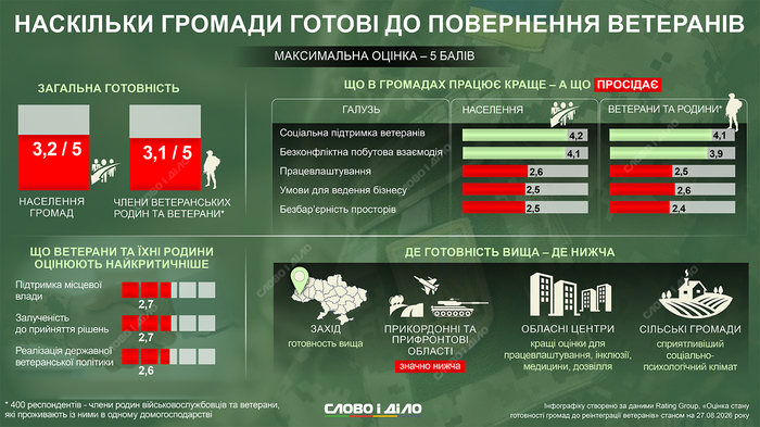 інфографіка