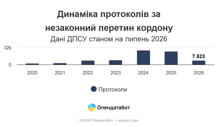 инфографика