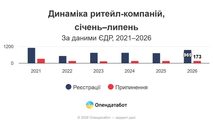 инфографика